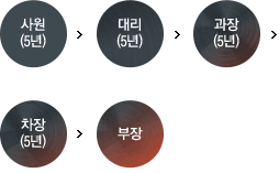 사원(5년) > 대리(5년) > 과장(5년) > 차장(5년) > 부장